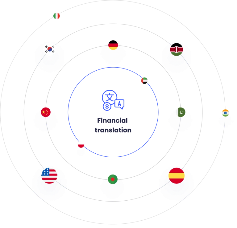 Strict regulatory adherence