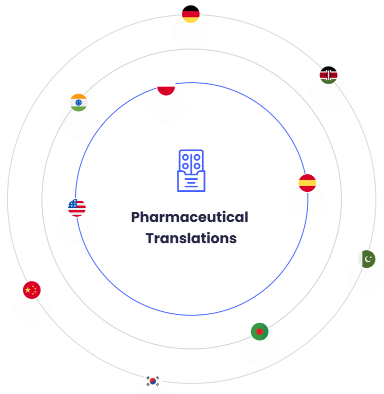 Pharmaceutical Document Translation Services