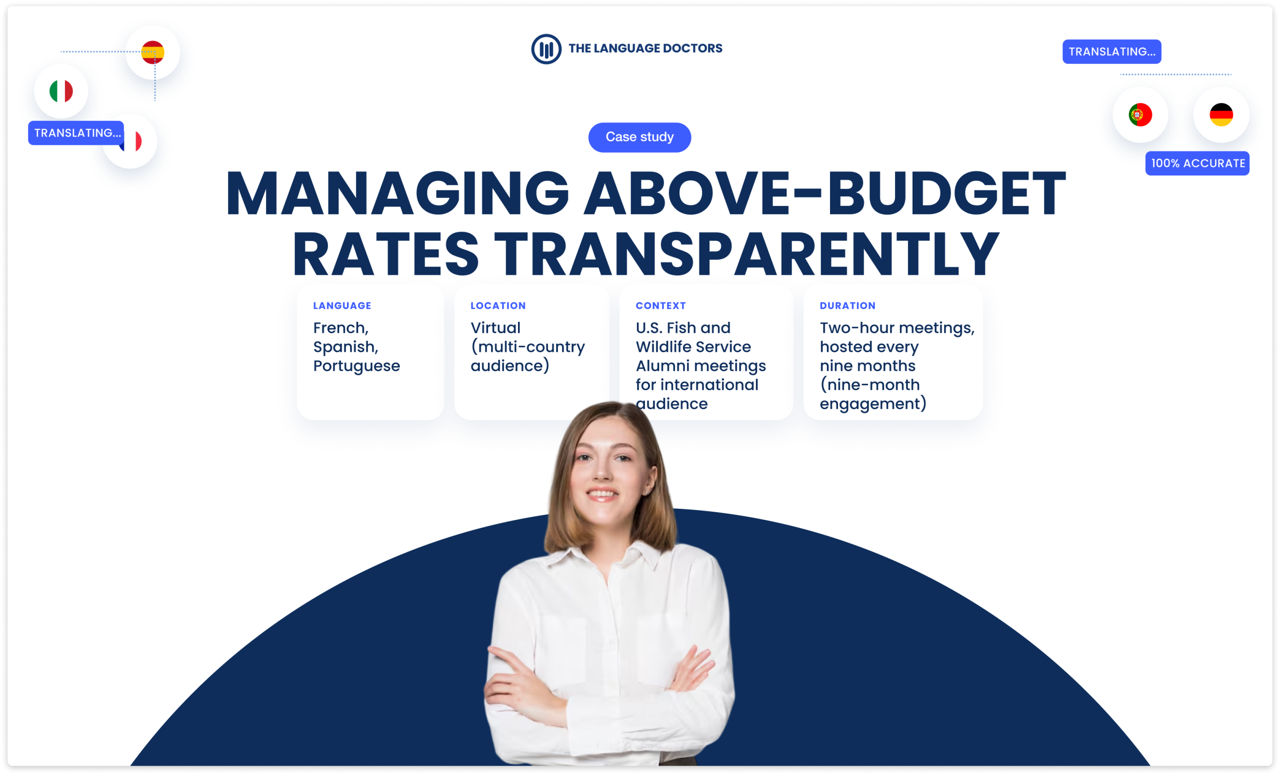 Case Study: Managing Above-Budget Rates Transparently